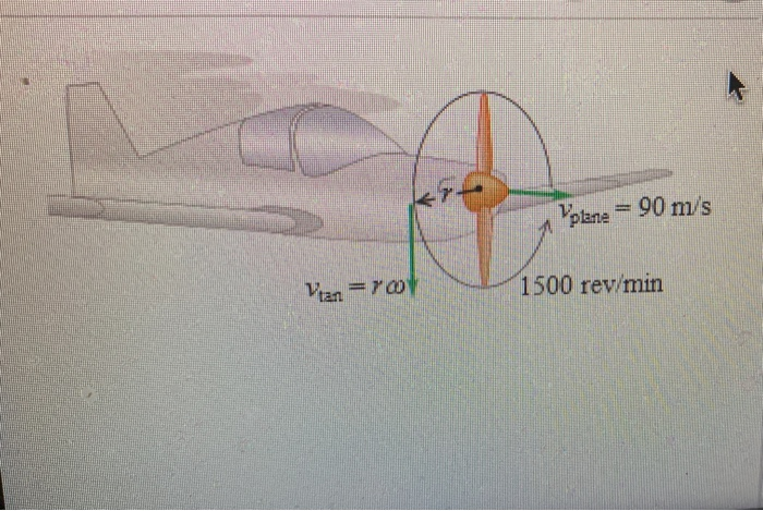 request]saw this meme, how fast does the propeller blade have to spin for a  50kg person to fly? : r/theydidthemath