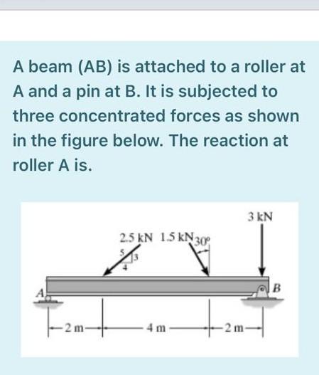 Solved A Beam (AB) Is Attached To A Roller At A And A Pin At | Chegg.com