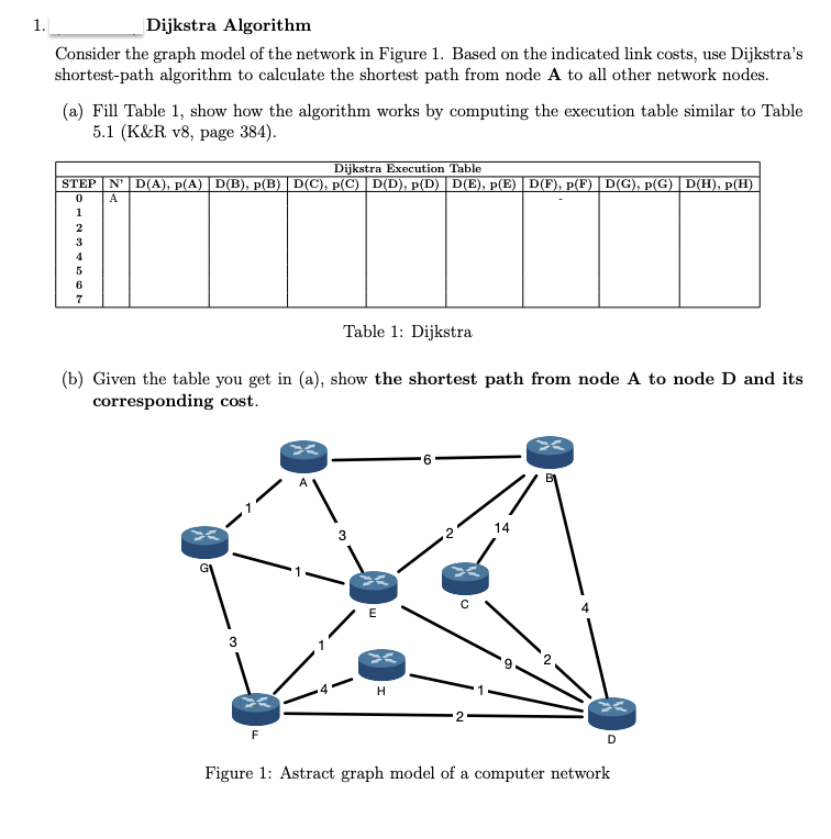 Solved Dijkstra AlgorithmConsider the graph model of the | Chegg.com