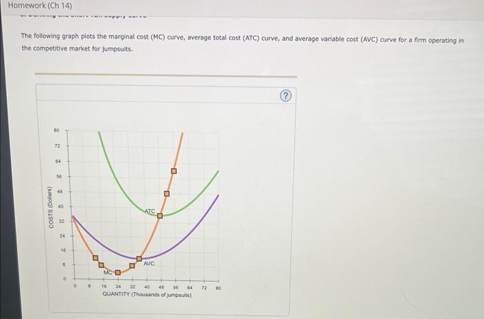 The following graph plots the marginal cost (MC) | Chegg.com