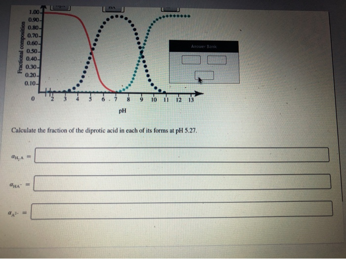 Solved Identify the species represented by each curve in the