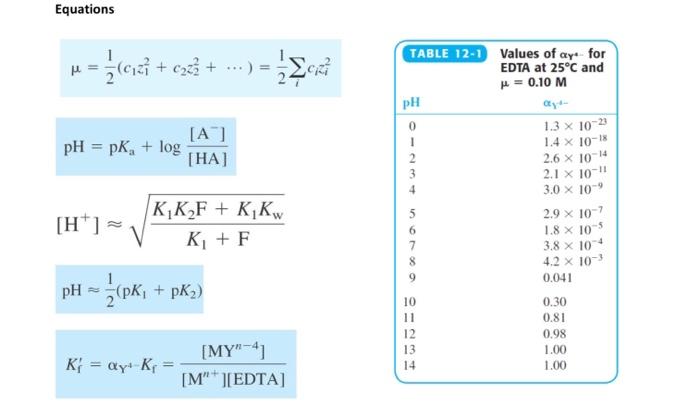 Solved You Are Planning To Perform An Edta Titration Of A Chegg Com