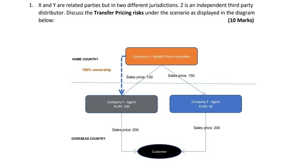 solved-1-x-and-y-are-related-parties-but-in-two-different-chegg