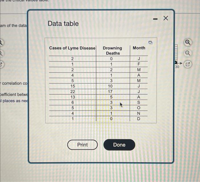 Solved am of the data Data table correlation co pefficient | Chegg.com