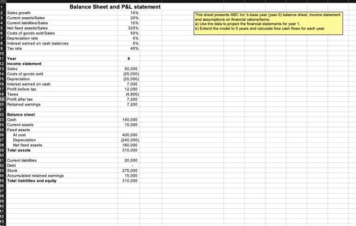 This Sheet Presents Abc Inc.'s Base Year(year ) 