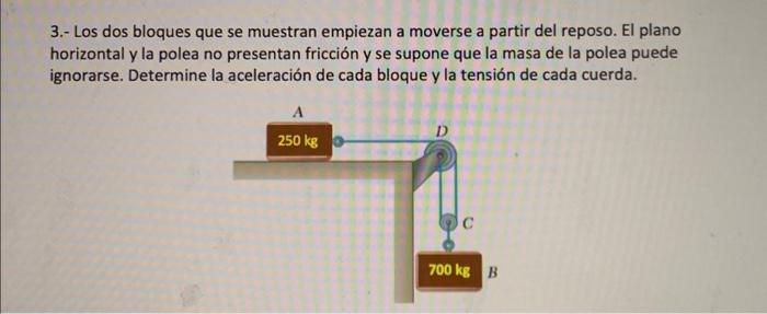 3.- Los dos bloques que se muestran empiezan a moverse a partir del reposo. El plano horizontal y la polea no presentan fricc