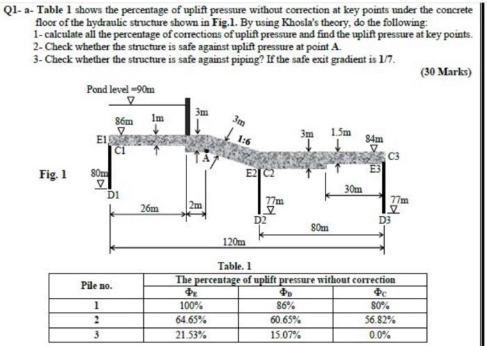 Solved 3m 3m Ql-a-Table 1 shows the percentage of uplift | Chegg.com