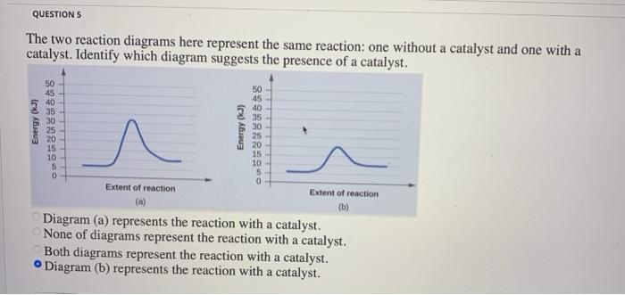Solved QUESTIONS The two reaction diagrams here represent | Chegg.com