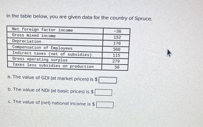 In the table below, you are given data for the | Chegg.com