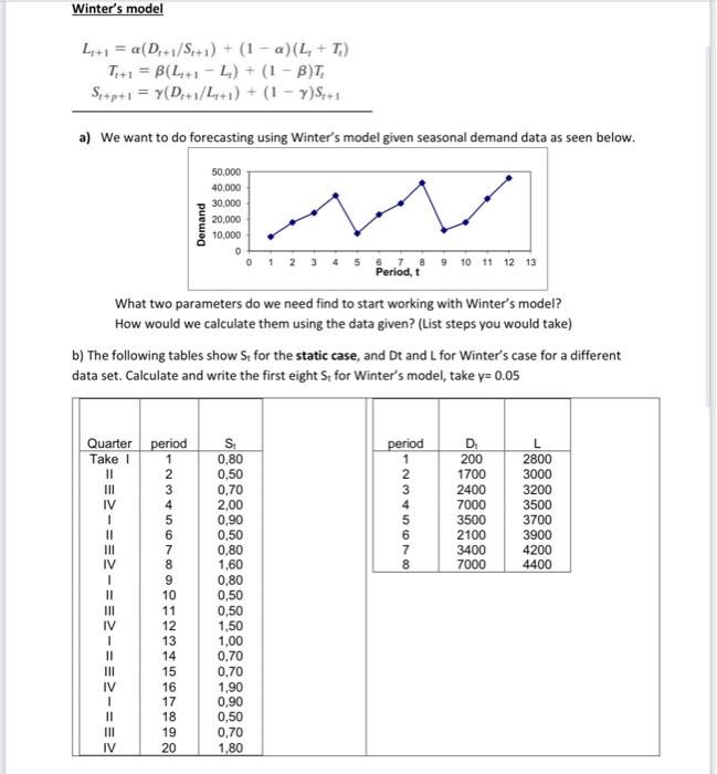 Solved Winter's model L₁+1 = a(D₁+1/S+1) + (1 - a) (L₂ + T₁) | Chegg.com