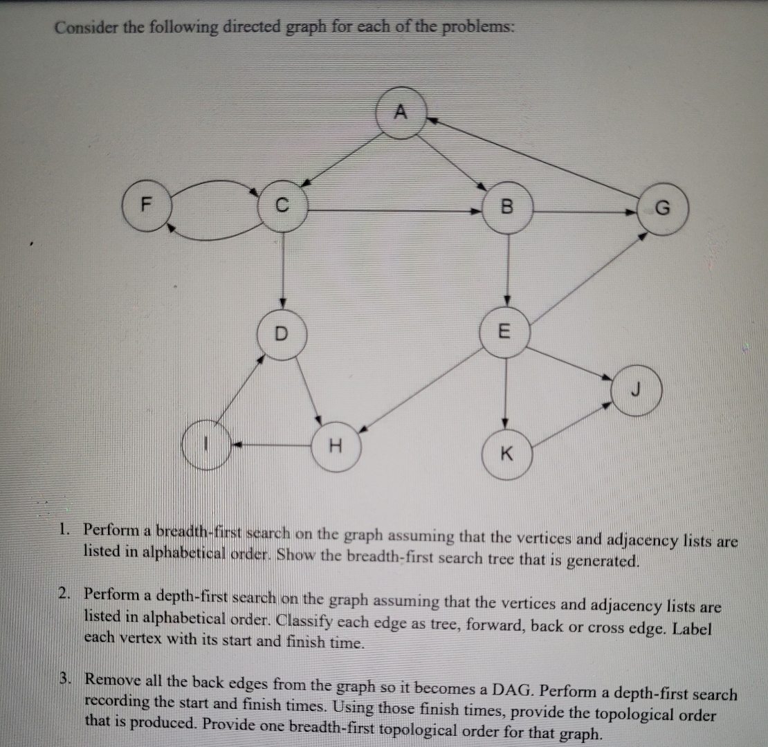Solved Consider the following directed graph :Remove all the | Chegg.com