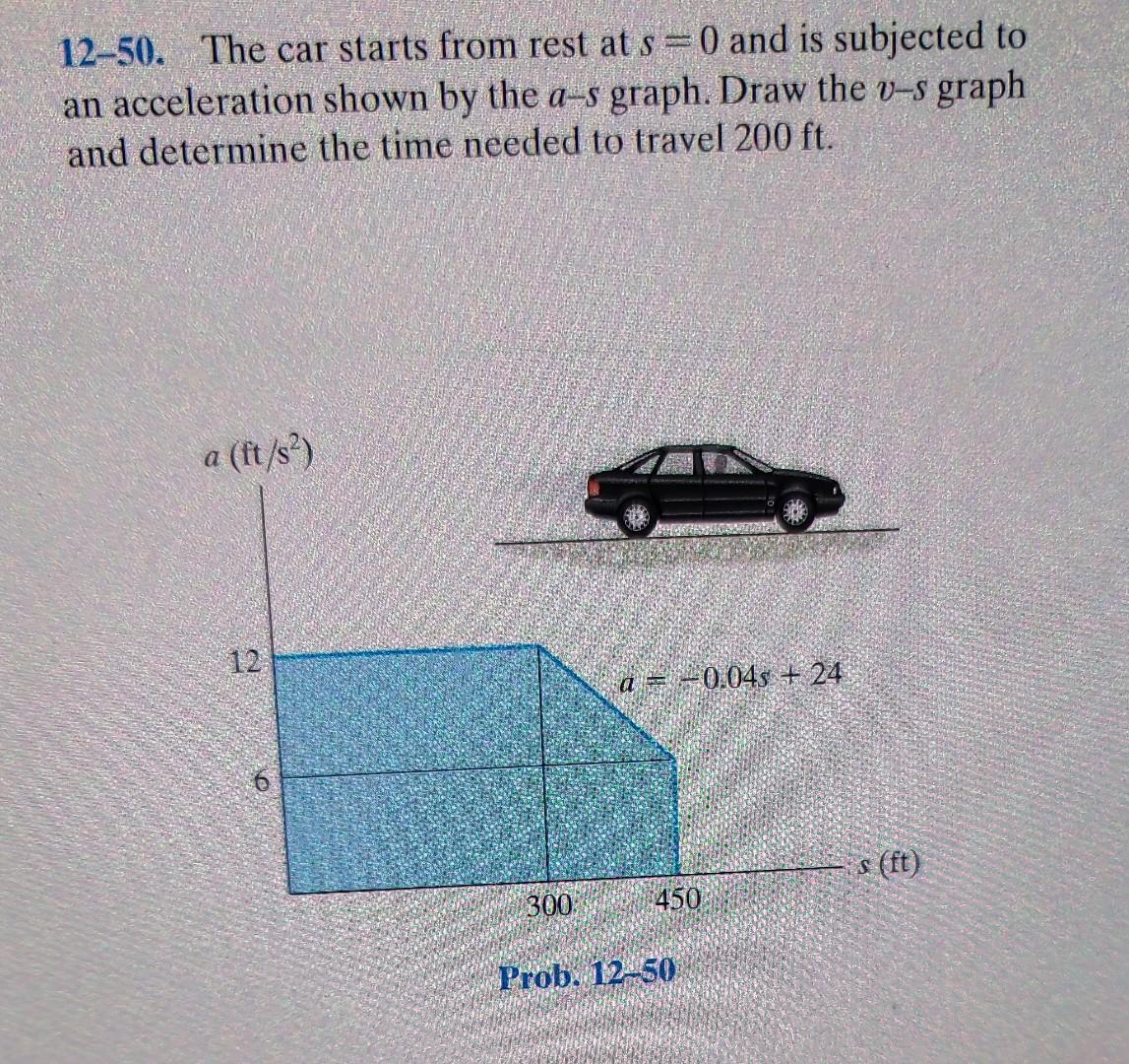 Solved 12 50 The Car Starts From Rest At S 0 And Is Chegg