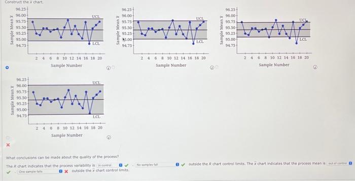 Solved The following are quality control data for a | Chegg.com