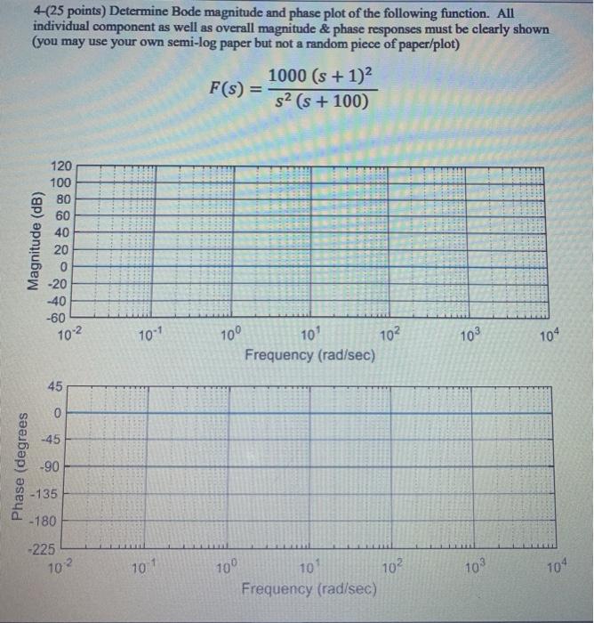 Solved 4-(25 points) Determine Bode magnitude and phase plot | Chegg.com