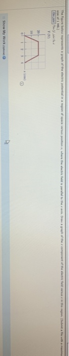 Solved The figure below represents a graph of the electric | Chegg.com