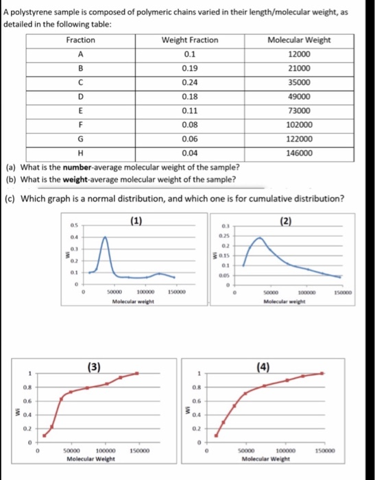 Solved A B E A polystyrene sample is composed of polymeric | Chegg.com
