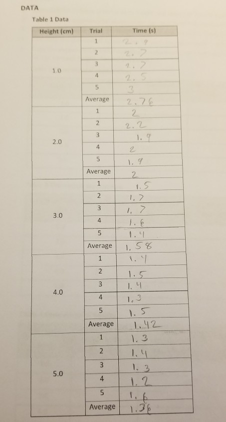 Solved Need help finding the correct procedure for my lab | Chegg.com