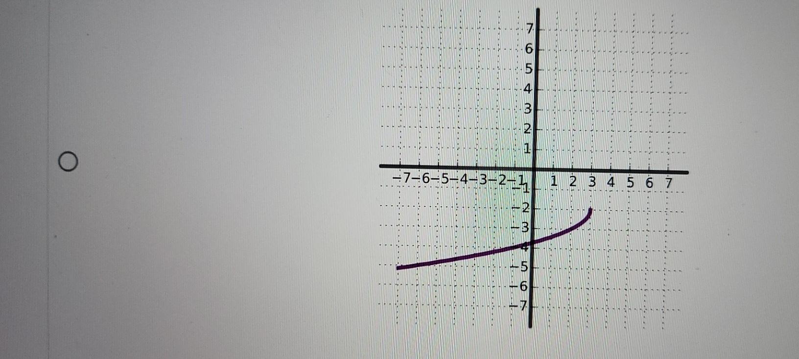 Solved Given the plot of y = f(x) below, find the plot of y | Chegg.com