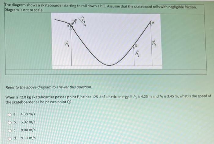 The diagram shows a skateboarder starting to roll down a hill. Assume that the skateboard rolls with negligible friction. Dia