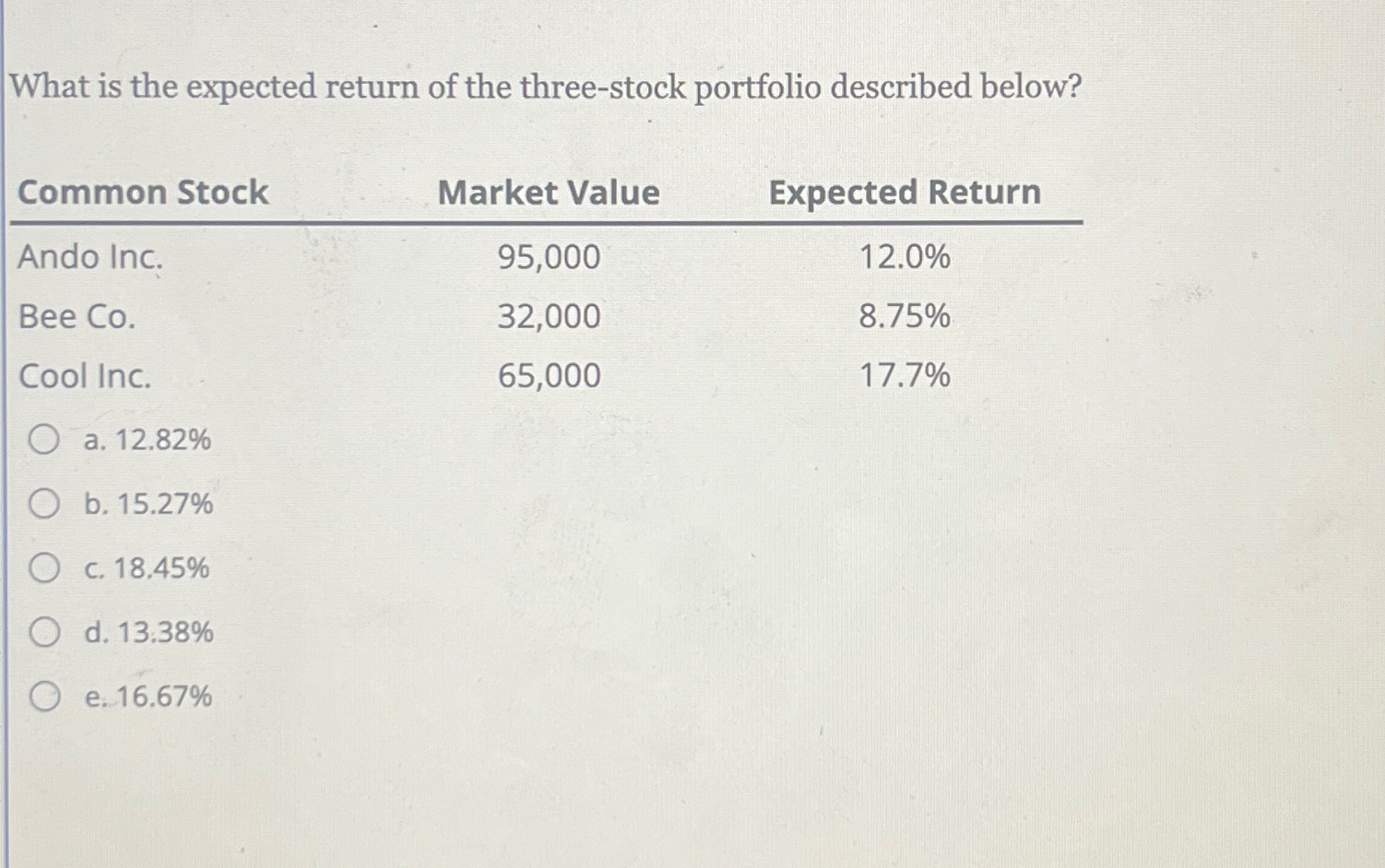 Solved What is the expected return of the three-stock | Chegg.com