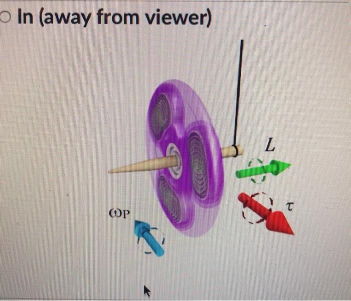 Solved A fidget spinner toy is turned into a gyro by pushing | Chegg.com