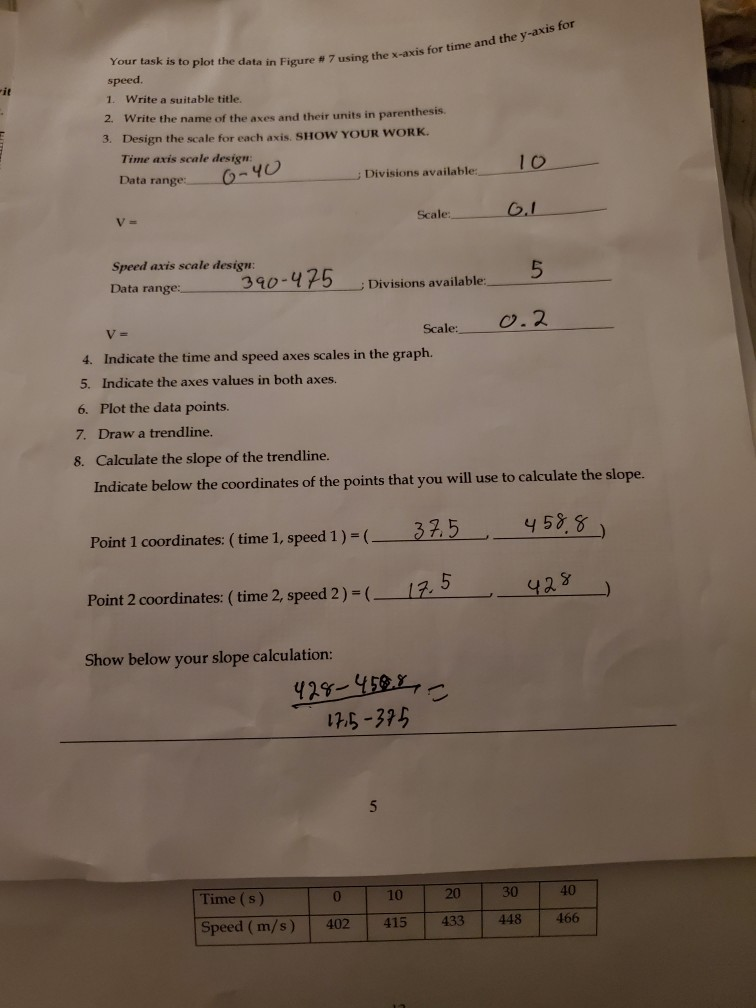 Solved Your Task Is To Plot The Data In Figure # 7 Using The | Chegg.com