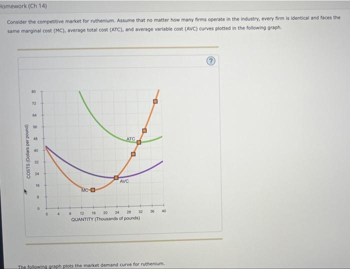 Solved Consider the competitive market for ruthenium. Assume | Chegg.com