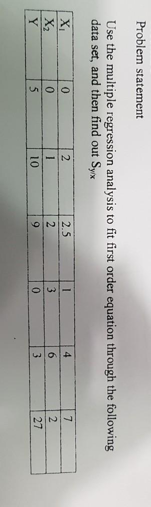 Solved Problem Statement Use The Multiple Regression 