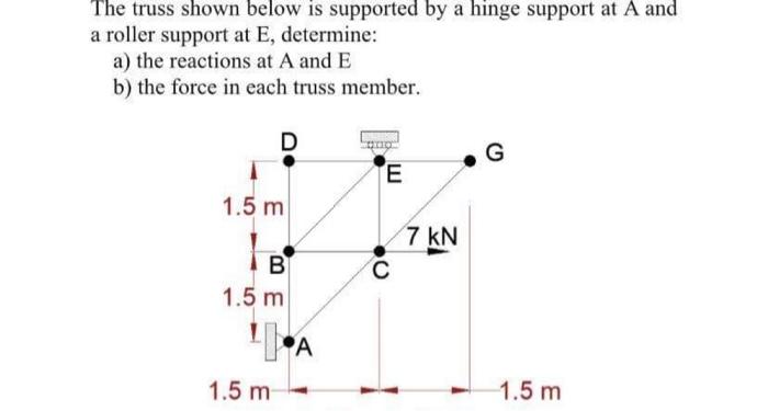 Solved The Truss Shown Below Is Supported By A Hinge Support | Chegg.com