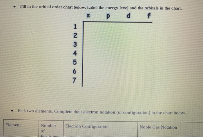 Solved 3 15 Review 1 2 Electrons The Chart Below Shows Chegg Com