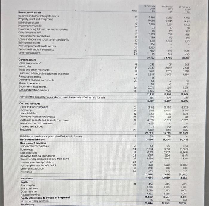 calculate: operations profit, gross profit, operation | Chegg.com