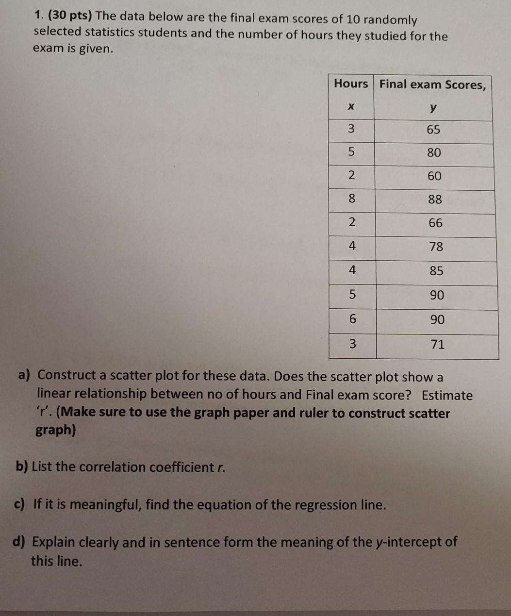 Solved 1. (30 pts) The data below are the final exam scores | Chegg.com