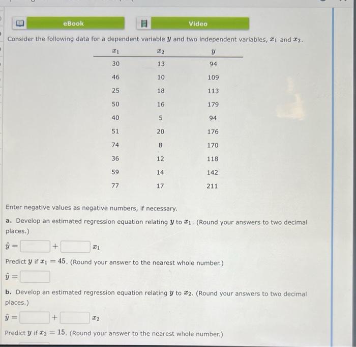 Solved Consider the following data for a dependent variable | Chegg.com