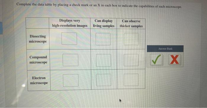 Solved Complete the data table by placing a check mark or an | Chegg.com