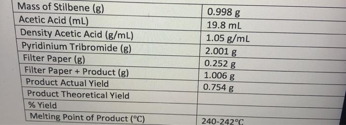 Solved Mass Of Stilbene G Acetic Acid Ml Density Acet Chegg Com