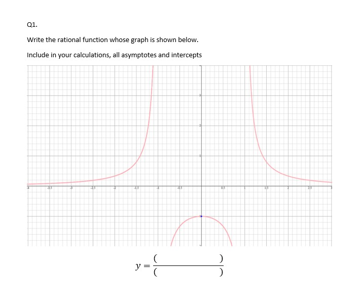 Solved Q1. Write the rational function whose graph is shown | Chegg.com