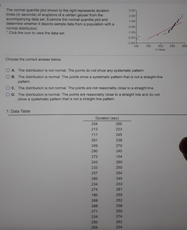 Solved The normal quantile plot shown to the right | Chegg.com