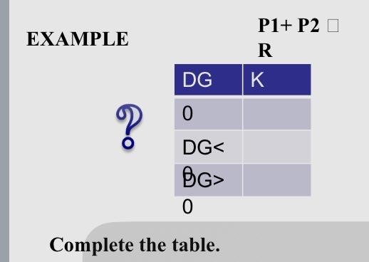 read the essay again and complete the table