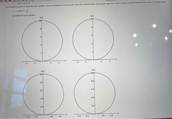 Solved Use a graphing it to graph the polar equation, draw | Chegg.com