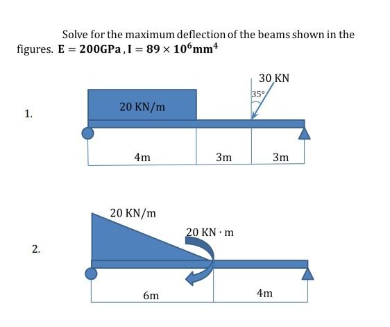 Solved Solve for the maximum deflection of the beams shown | Chegg.com