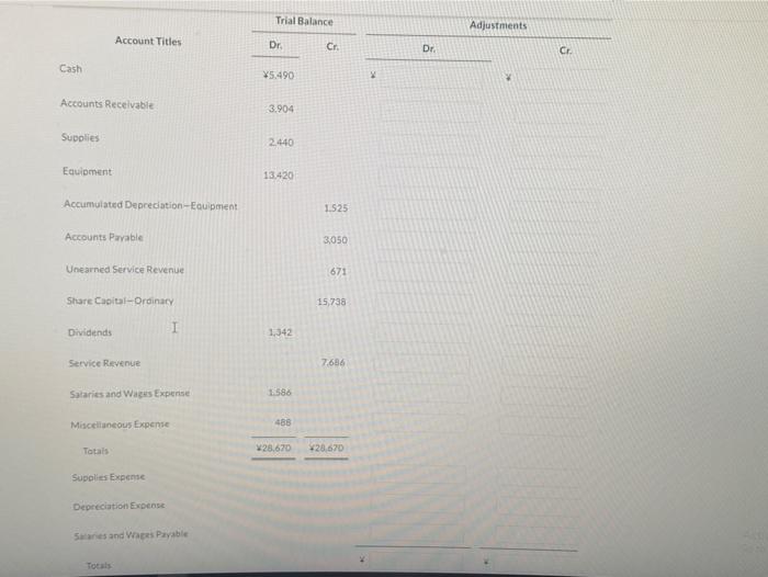 Solved Sandhill Roofing Worksheet For the Month Ended March | Chegg.com