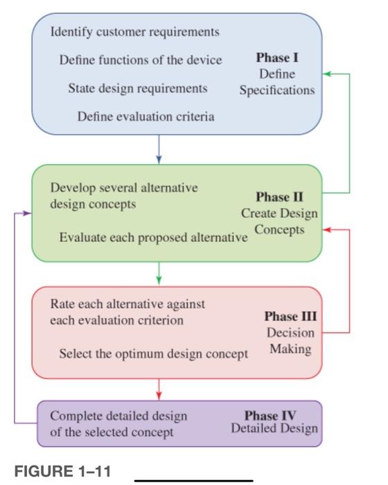 Solved For the devices described in Problems 10-14, write a | Chegg.com