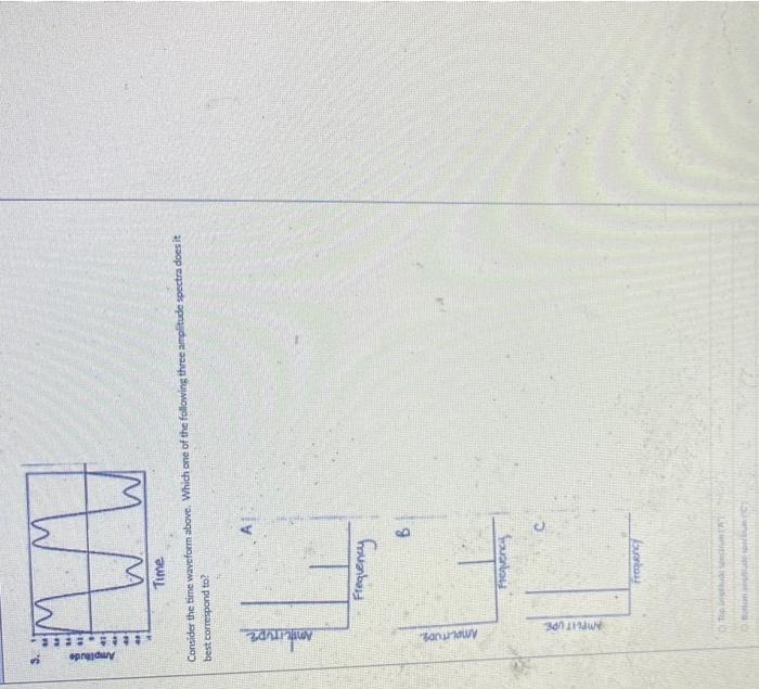 Solved Consider the firne waveform above. Which one of the | Chegg.com