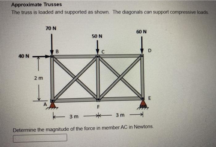 Solved Approximate Trusses The Truss Is Loaded And Supported | Chegg.com