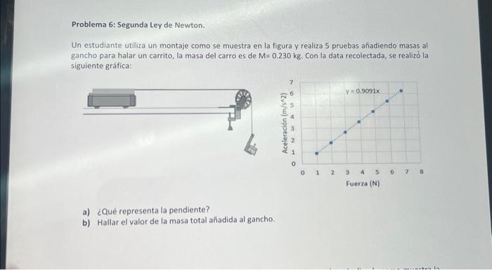 Solved Problem 6: Newton's Second Law. A student uses an | Chegg.com