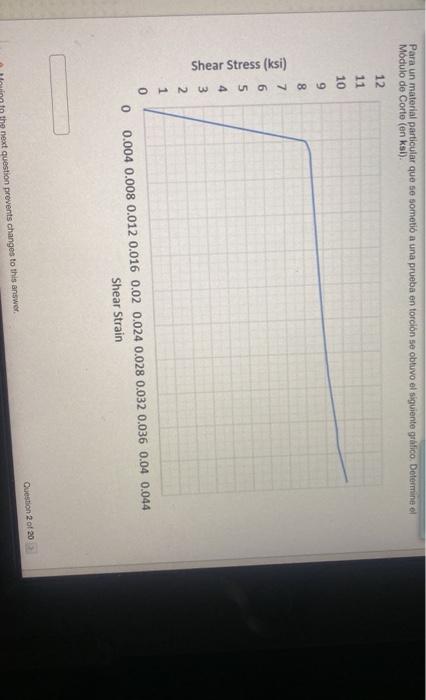 Para un material particular que se sometió a una prueba en torción se obtuvo el siguiente gráfico. Determine el Módulo de Cor