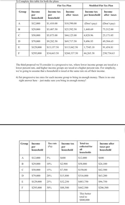 7) Discretionary income is the income people have | Chegg.com