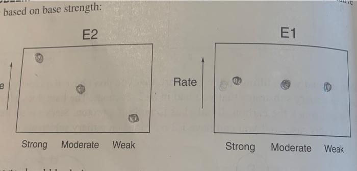Solved Hey, I just need a refresher on how to tell if a base | Chegg.com