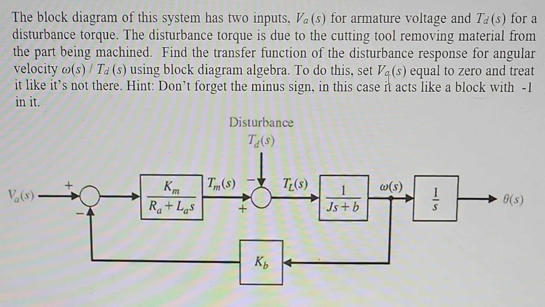 The block diagram of this system has two inputs, | Chegg.com