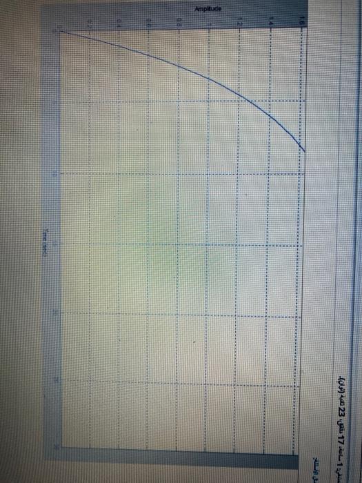 Solved The figure below represent the unit step response of | Chegg.com